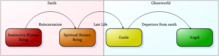 gabriel evolution