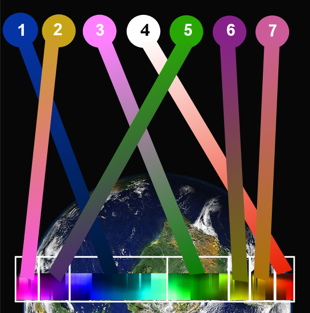 Cosmic ray connection with earth